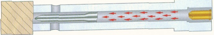  Powder-Actuated Systems