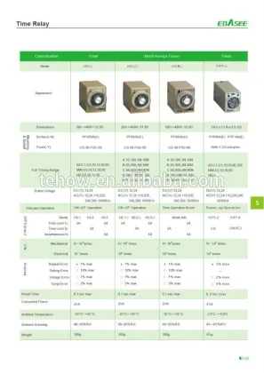 best price counting timer replay