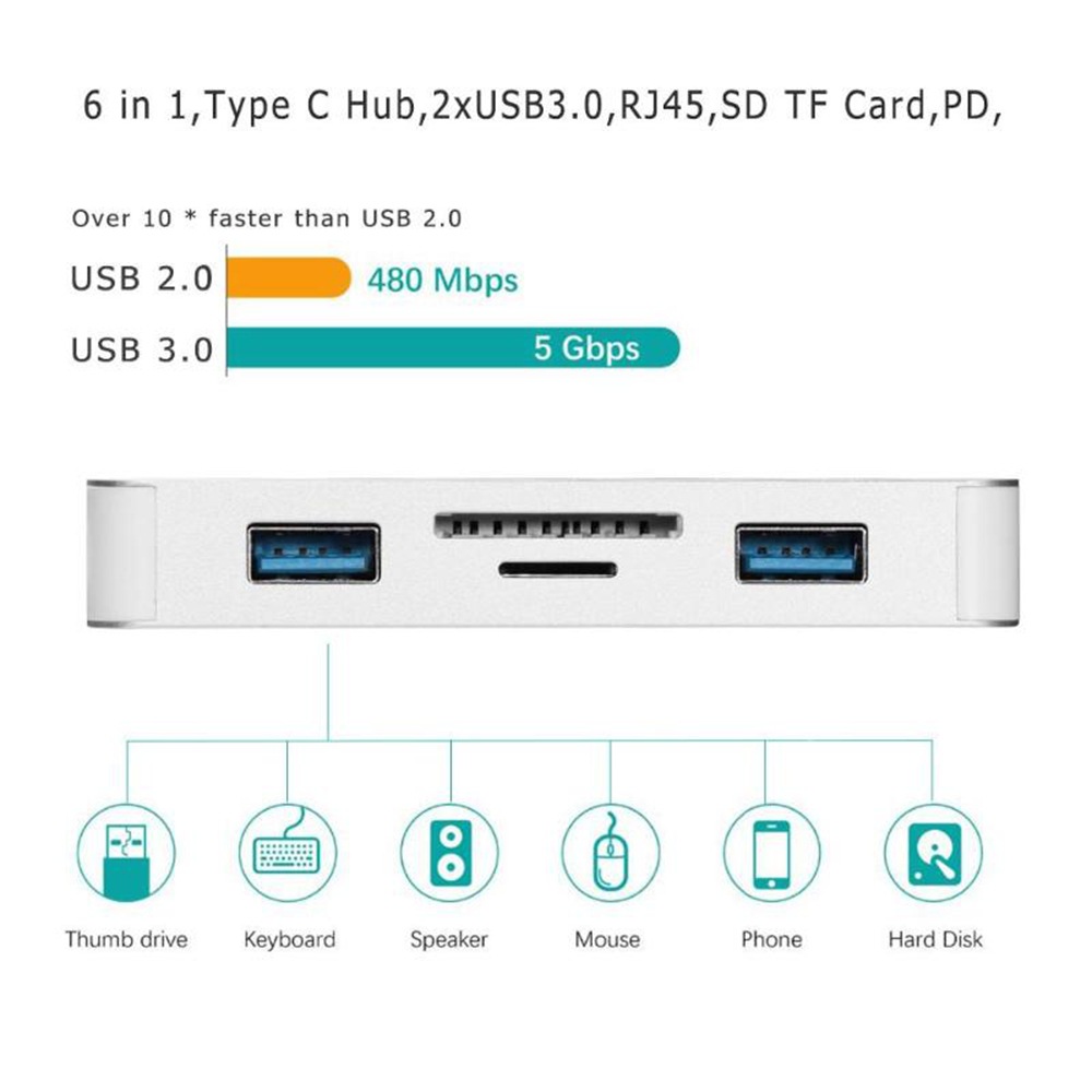 usb c hub