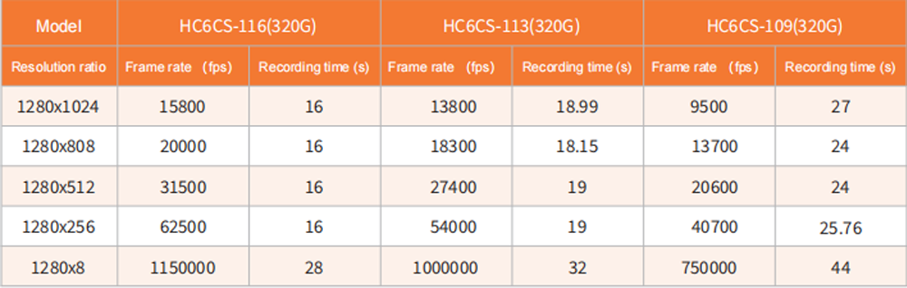 HC6CS biao2