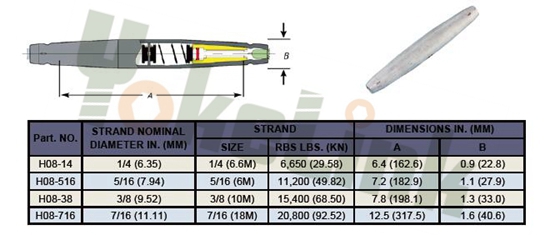 Automatic Quicklink Splices1