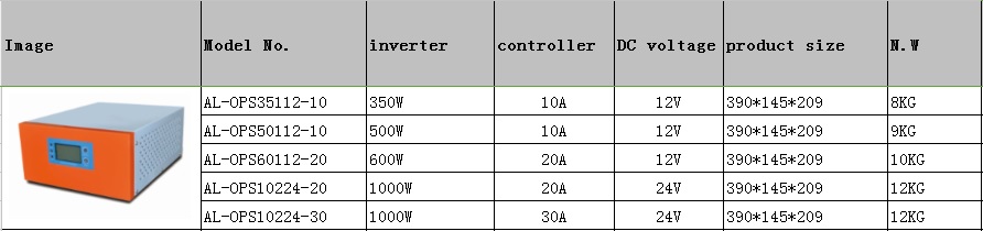 350-1000W solar utility grid connect system