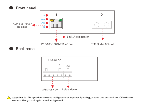 panel diagram