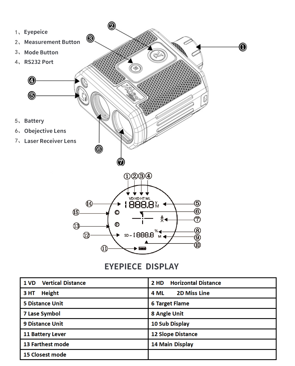 laser rangefinder XR850 (8)