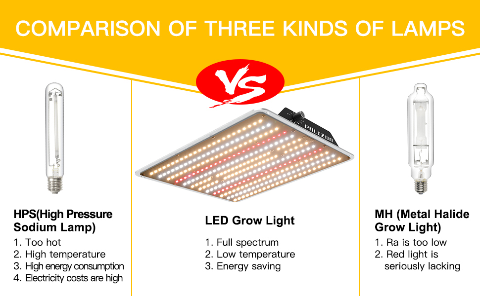 Excellent LED Grow Light