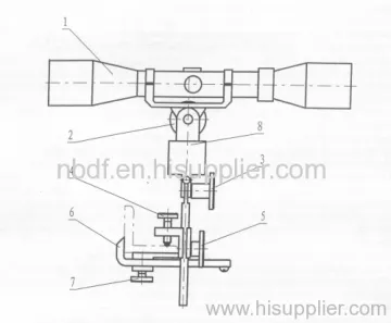 The Zoom Sag Scope 
