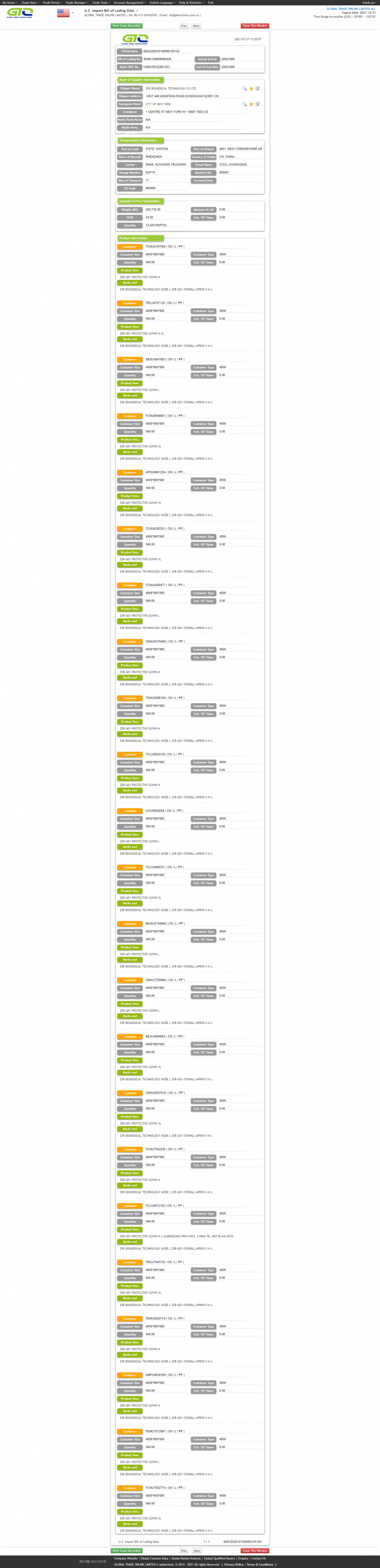 Datos de importación de Protective Gown USA