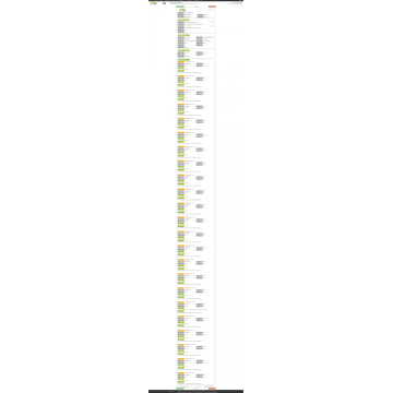 Protecive Goggle USA Import Data Sample