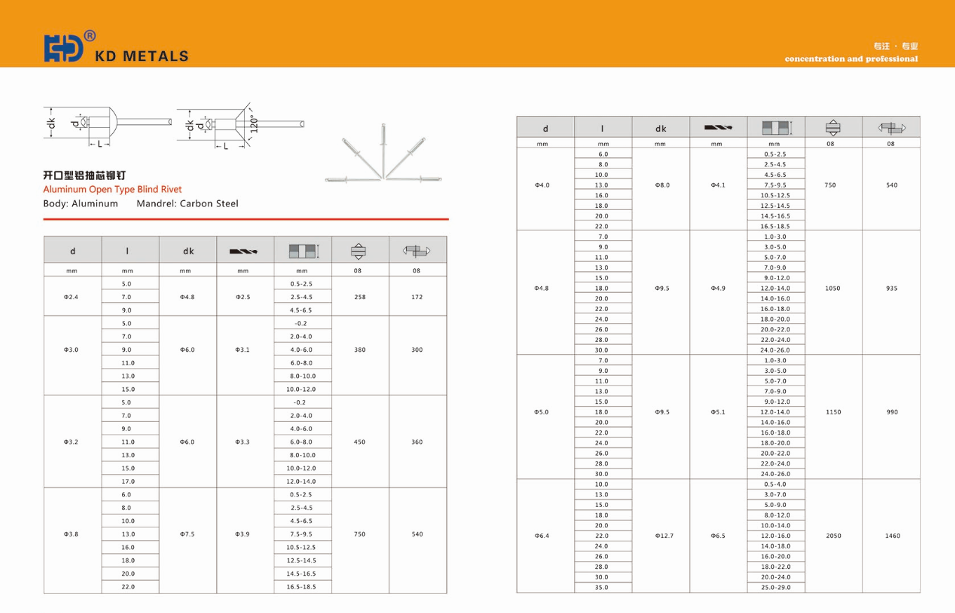 Alu steel specification