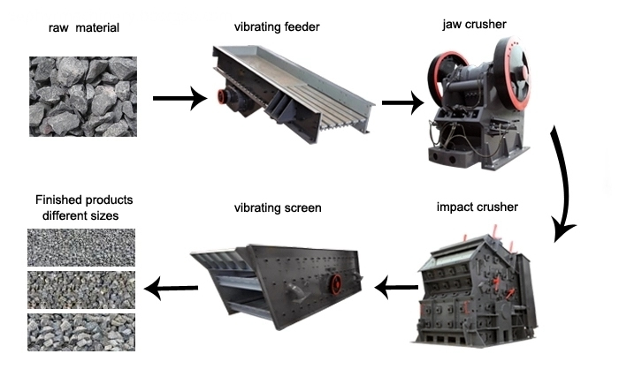 used impact crusher