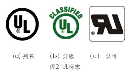 UL5107 High Temperature Wire