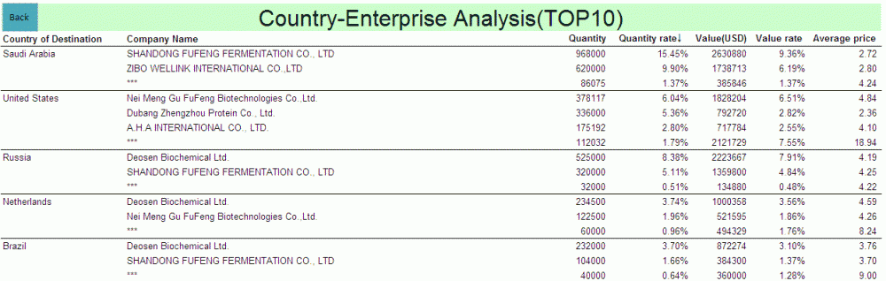 Country - Enterprise Report