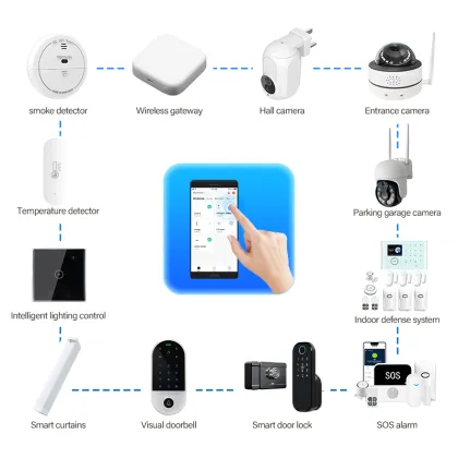 Intelligent Security Solutions for Office Monitoring and Control System