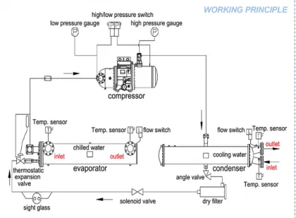 water cooled chiller screw cool chiller