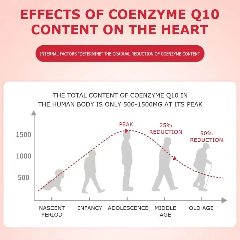 Heart Protect Coezyme Q10-07