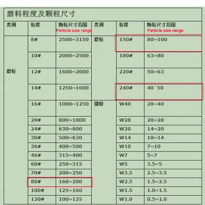 Diamond Grinding Wheels CBN Grinding Wheel Dia 150mm Metal Stone Grinding Power Tool Accessories 80# 150# 240# 600# 1000#