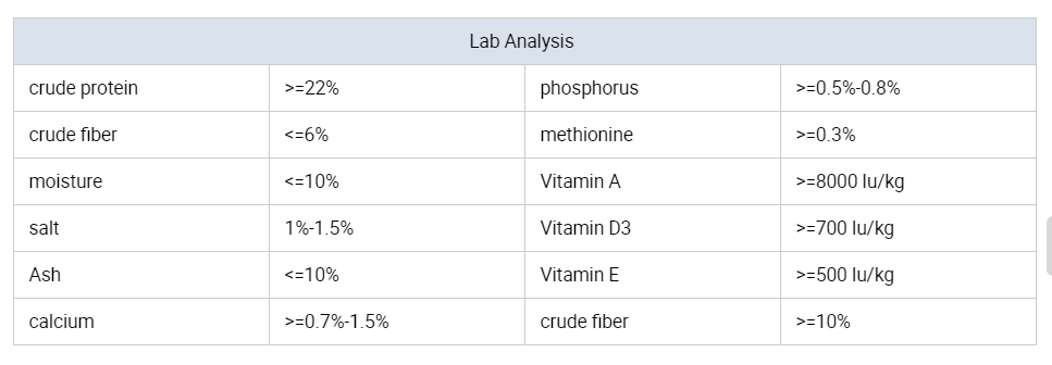 lab analysis 