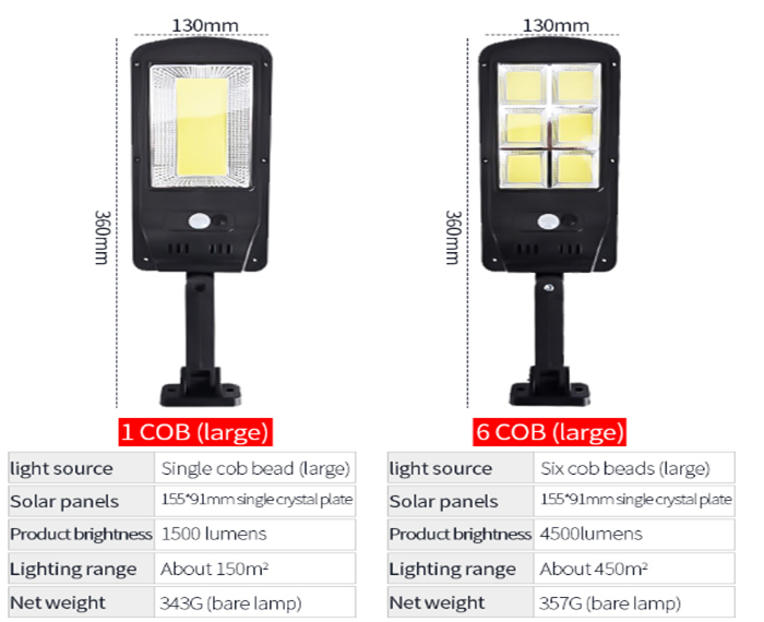 COB Solar light 9