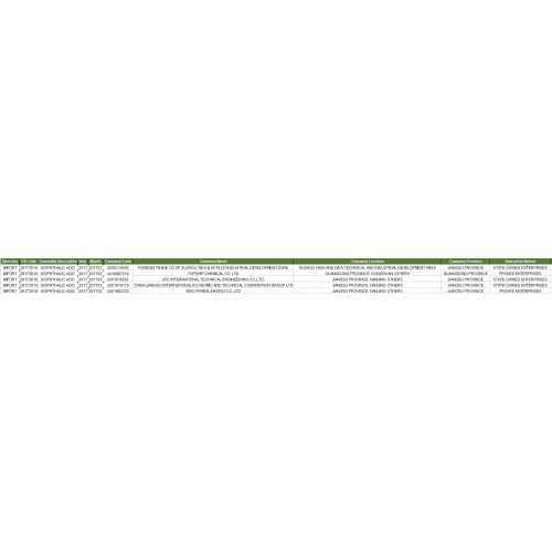ISOPHTHALIC ACID Export Asia Customs Data