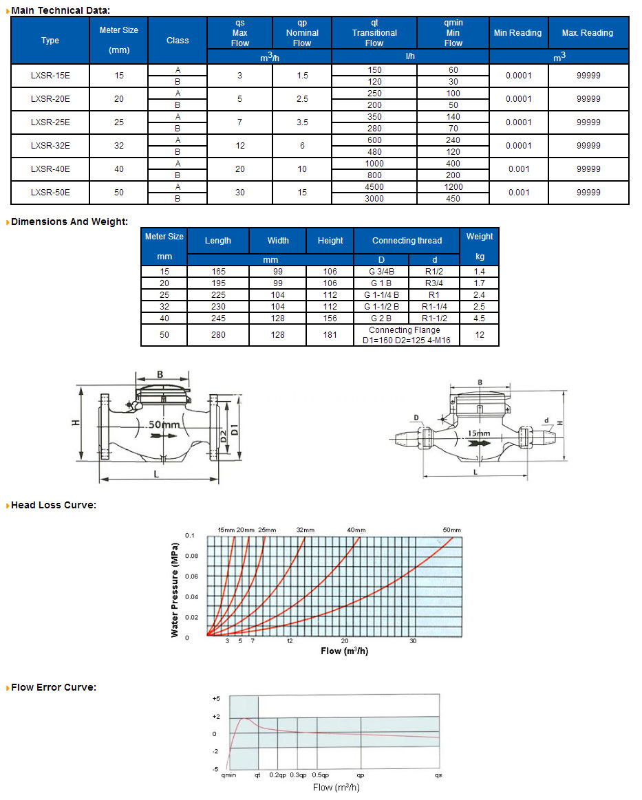 Multi-jet Wet-Dial Hot Water Meter