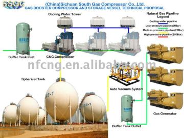 CNG Spherical Tank System