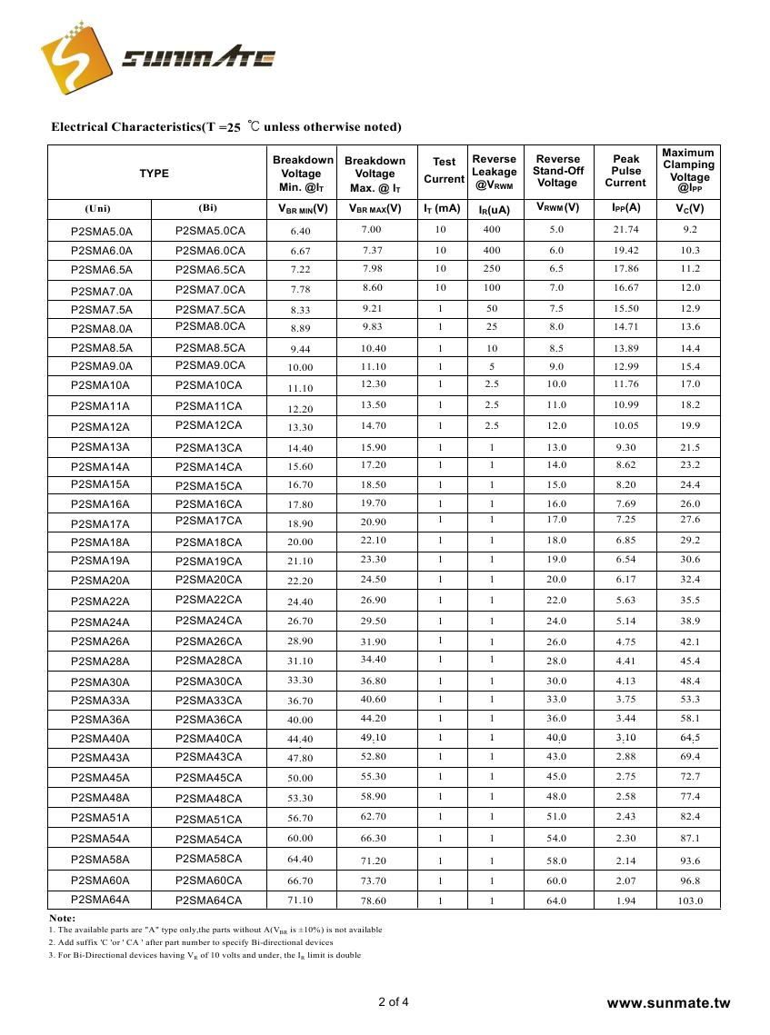 P2SMA5.0A(CA) - P2SMA220A(CA)0001
