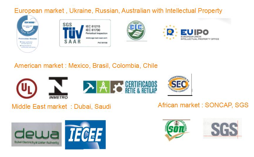 Global Certification Global Certification
