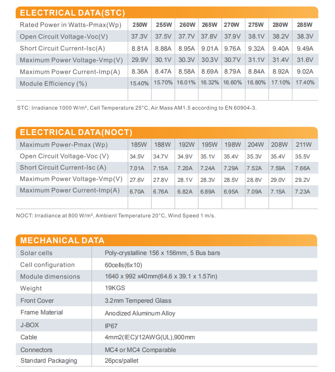 60cell poly data details