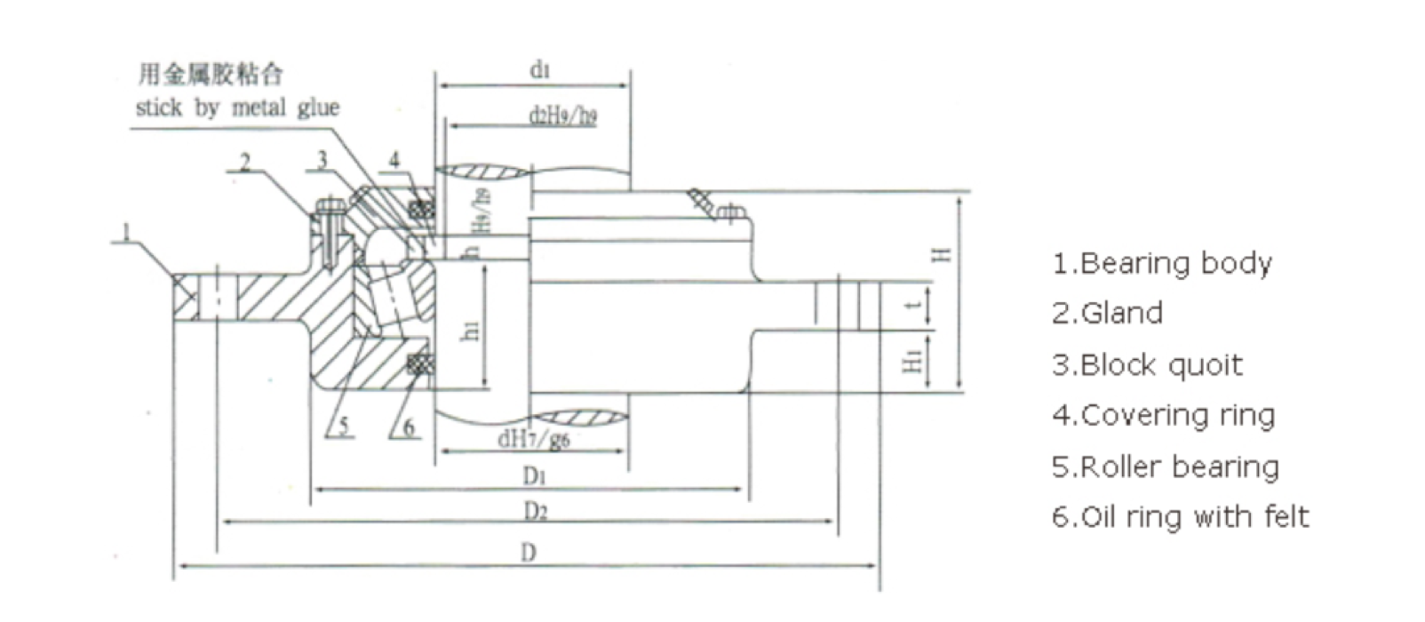 technical parameter of rudder bearing