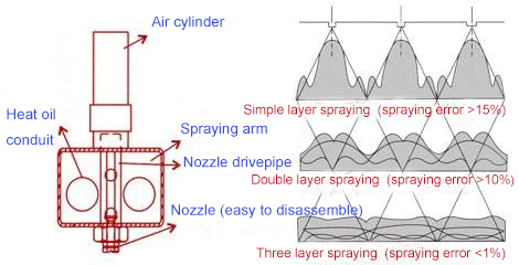 Fashion classical asphalt bitumen sprayer