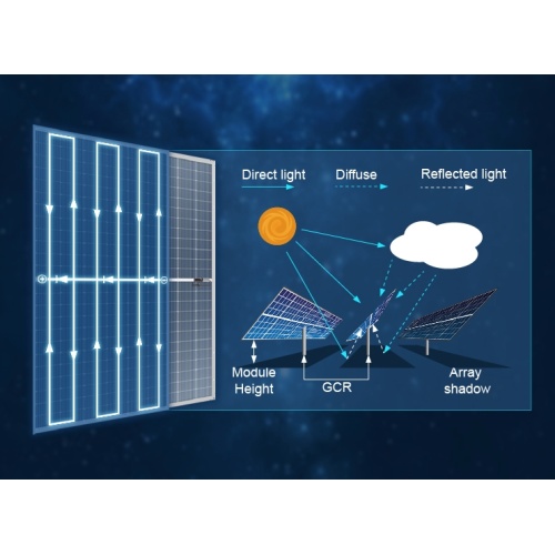 182mm Monocrystalline Solar Panel with 600W Output and CE/TUV Certification