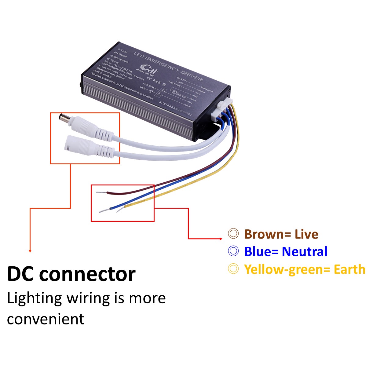 Led Panel Emergency Kit