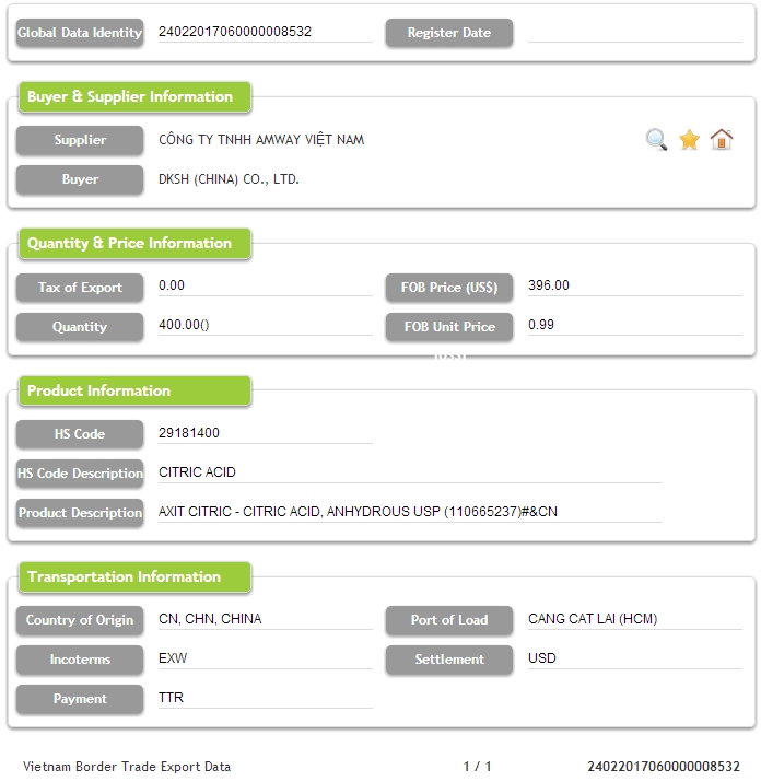 Dados de exportação de comércio de fronteira do Vietnã