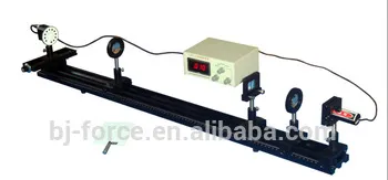 Double prism interference experiment of physics