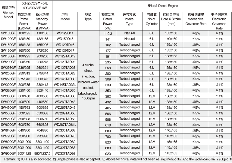 Wudong Spec 2