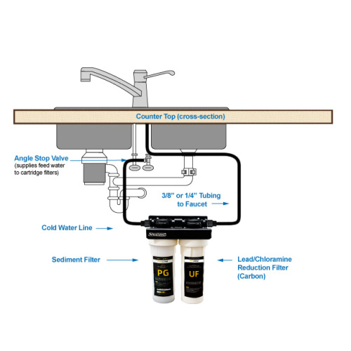 2 Stage Under Sink Water Filter Anti-scaling system