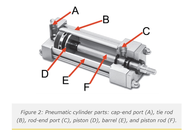 Air Cylinder Barrel