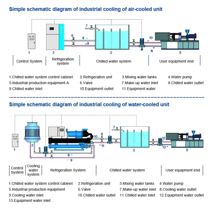 Sylon Carrier Commercial Air Conditioner and Chiller Systems
