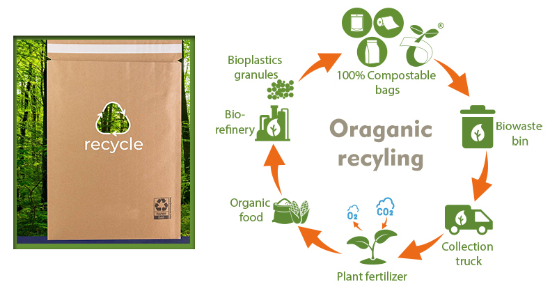 How long do compostable mailers last