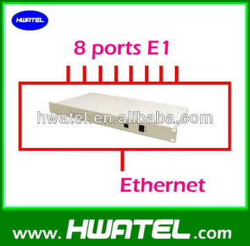 8 E1 to 4 port Fast Ethernet Interface Converter with SNMP
