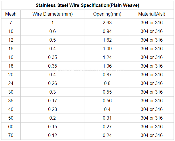 stainless steel wire mesh 2