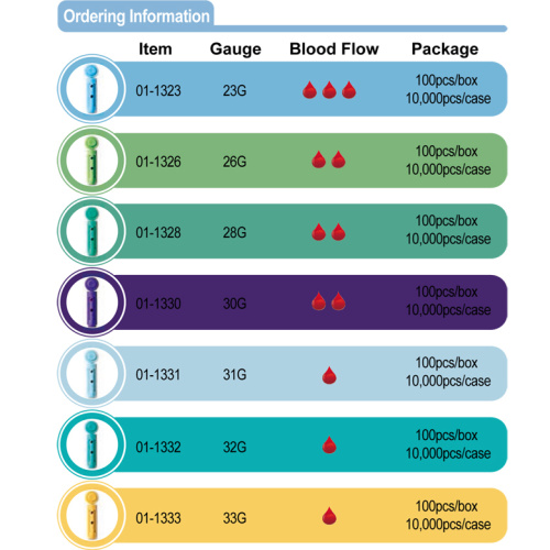 Blood Lancets Disposable Sterile Safety Twist Stainless Steel Blood Lancet Supplier