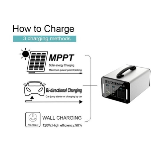 Lithium ion battery pack for solar