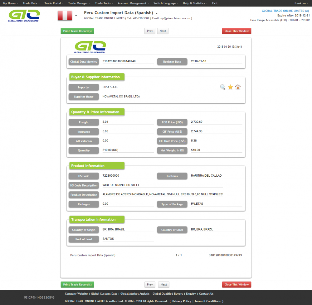 Stainless Steel Peru Import Data Sample