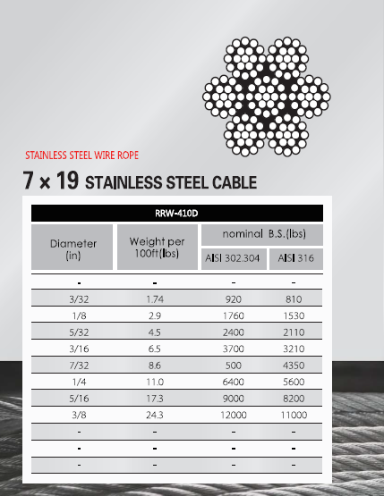 316 7x19 Ss Cable