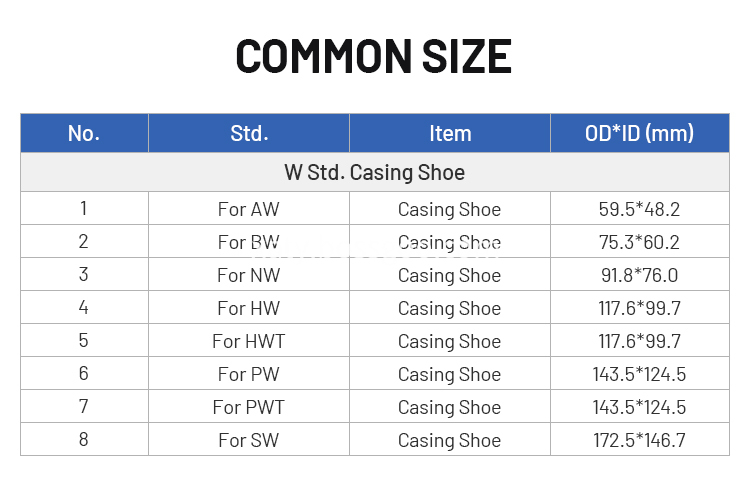 casing shoe sizes