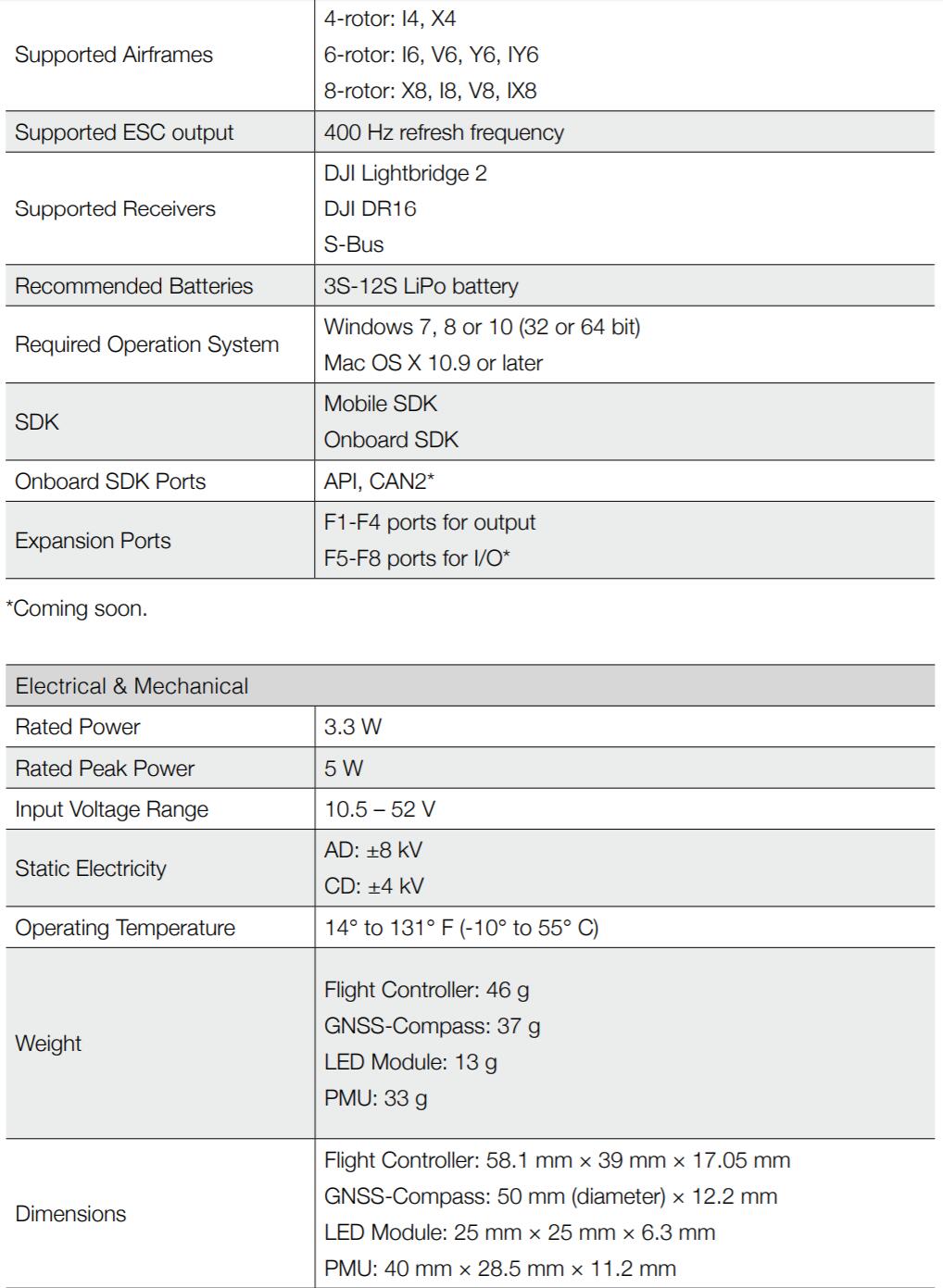 N3 Specifications