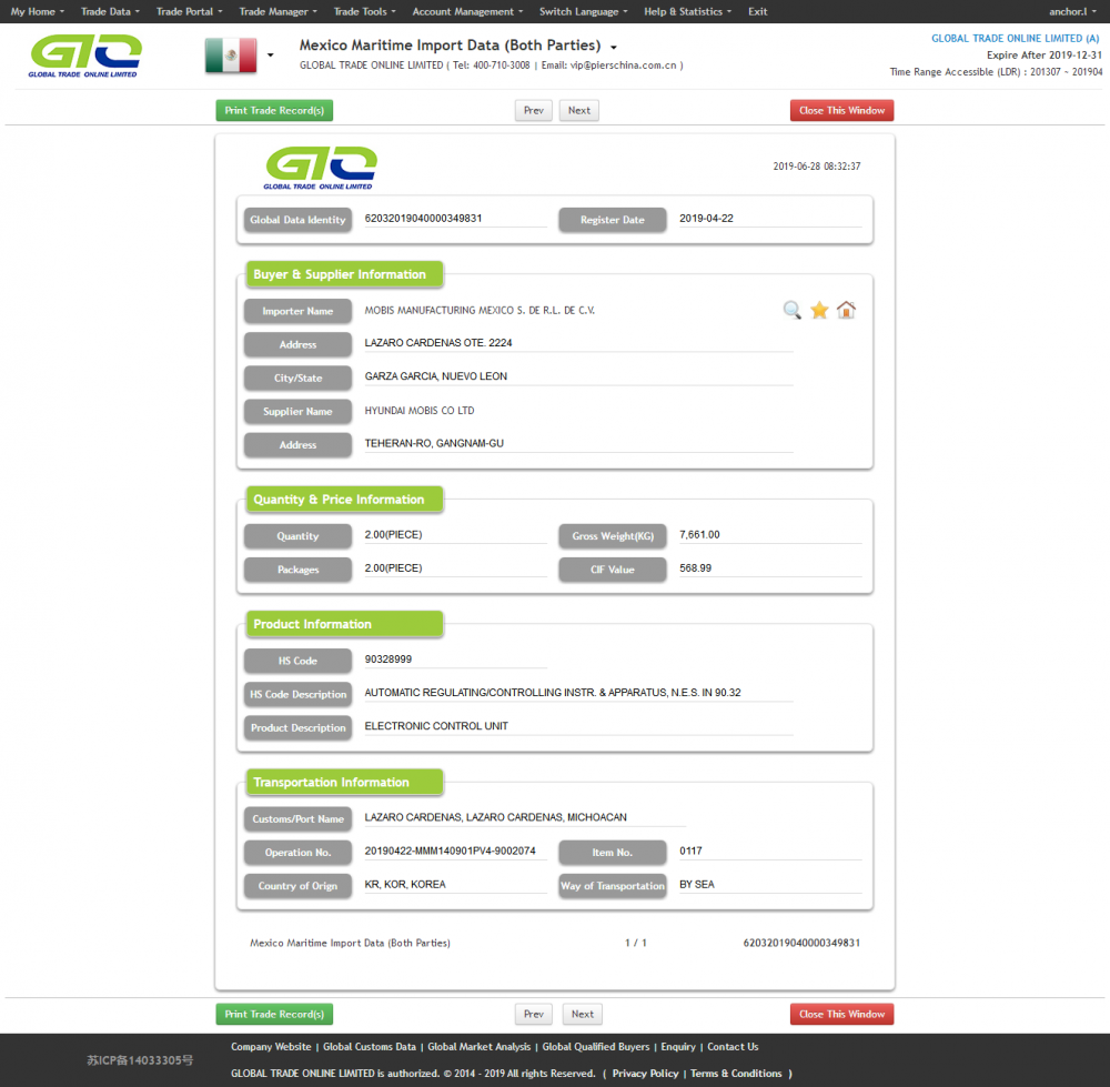 Electronic Control Unit-Mexico Customs Import Data