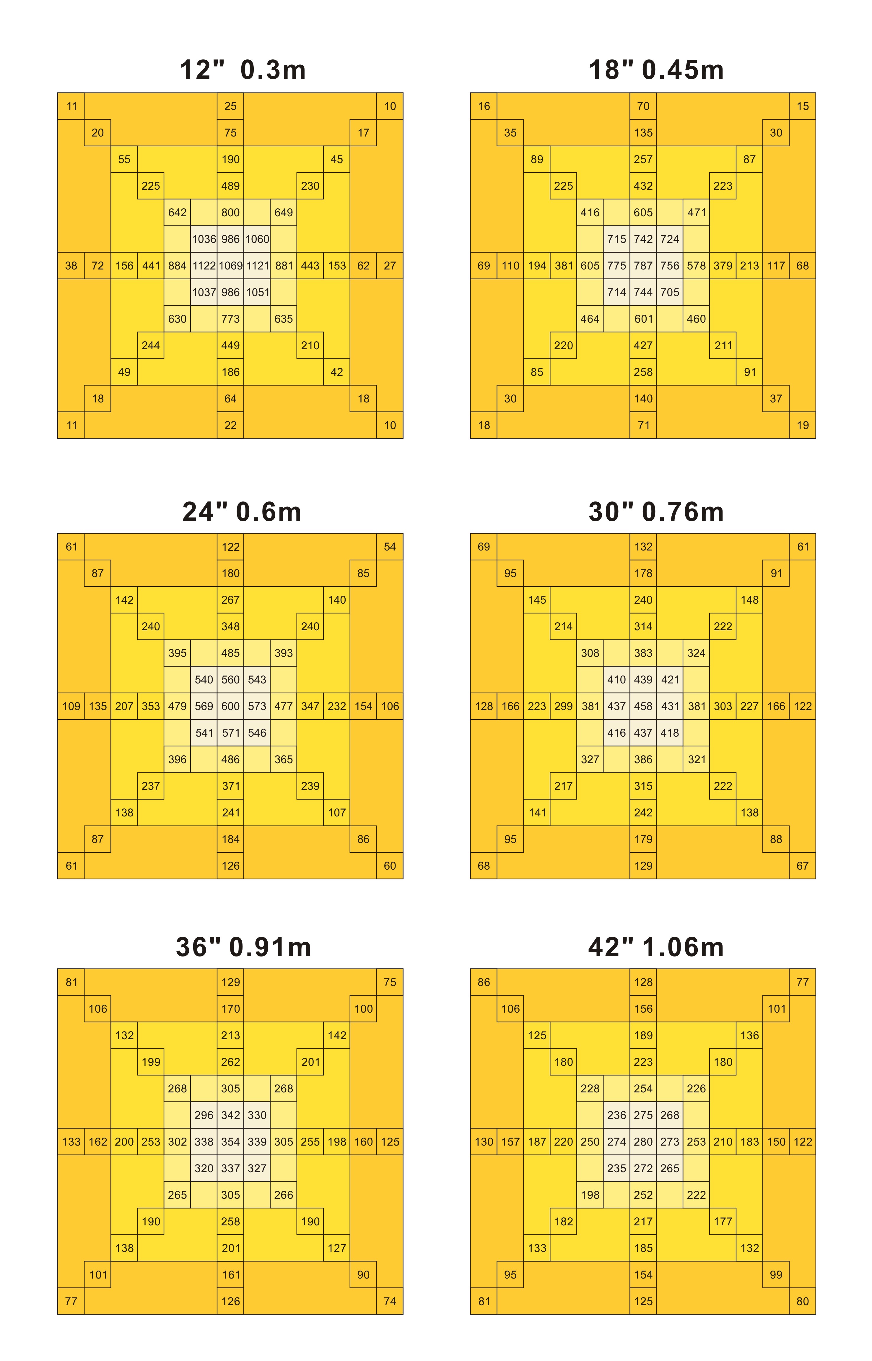 480W LED Grow Light (6)