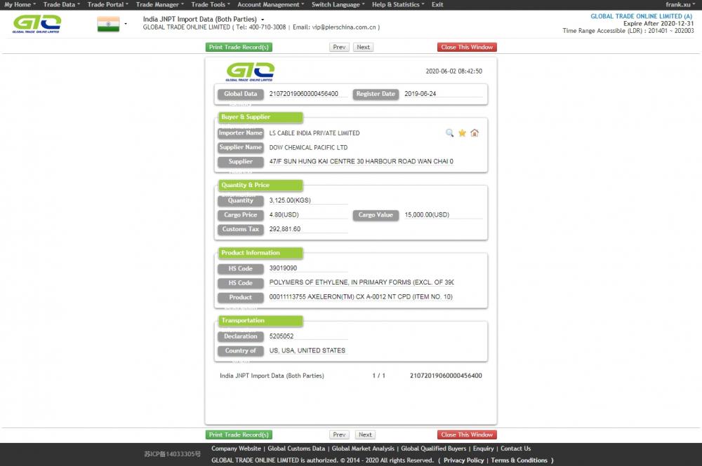 Ncleating Agent India Import Data Sample